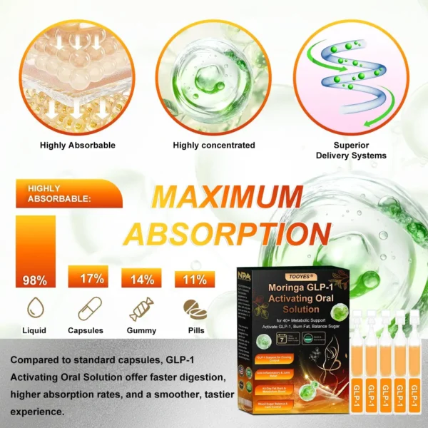 Official Store | TOOYES® Meglutide GLP-1 Activating Oral Solution-Moringa • NAD+ •Yerba Mate-Natural Support for Slimming Anti-Aging & Sugar Metabolis