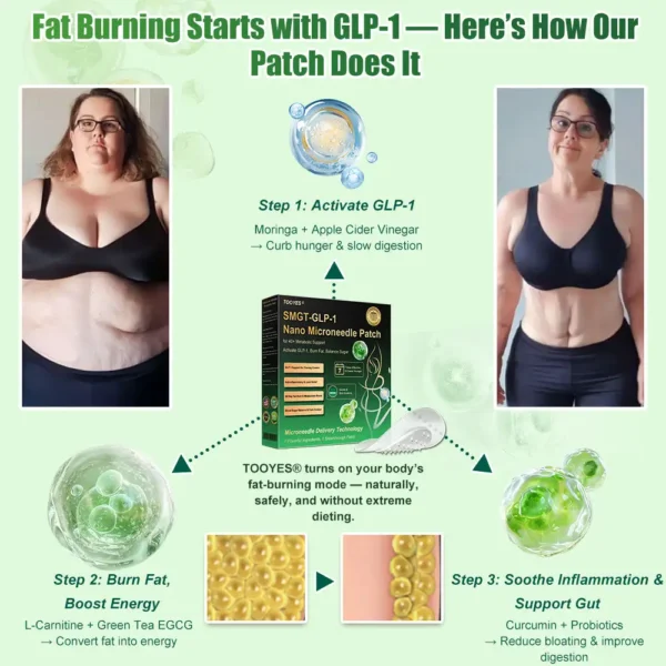TOOYES® SMGT-GLP-1 𝖲𝗅𝗂𝗆𝗆𝗂𝗇𝗀 & 𝖧𝖾𝖺𝗅𝗍𝗁 𝖭𝖠𝖭𝖮 𝖬𝖨𝖢𝖱𝖮𝖭𝖤𝖤𝖣𝖫𝖤 𝖯𝖠𝖳𝖢𝖧 🇺🇸👩‍⚕️ (𝖹𝖾𝗋𝗈 𝖯𝖺𝗂𝗇, 𝟤𝟦/𝟩 𝖱𝖾𝗅𝖾𝖺𝗌𝖾 | 𝖫𝗈𝗌𝖾 𝟤𝟢𝗅𝖻𝗌 𝖥𝖠𝖲𝖳 |✨𝖳𝗂𝗀𝗁𝗍𝖾𝗇𝗌 𝖫𝗈𝗈𝗌𝖾 𝖲𝗄𝗂𝗇 ) 👩‍⚕️