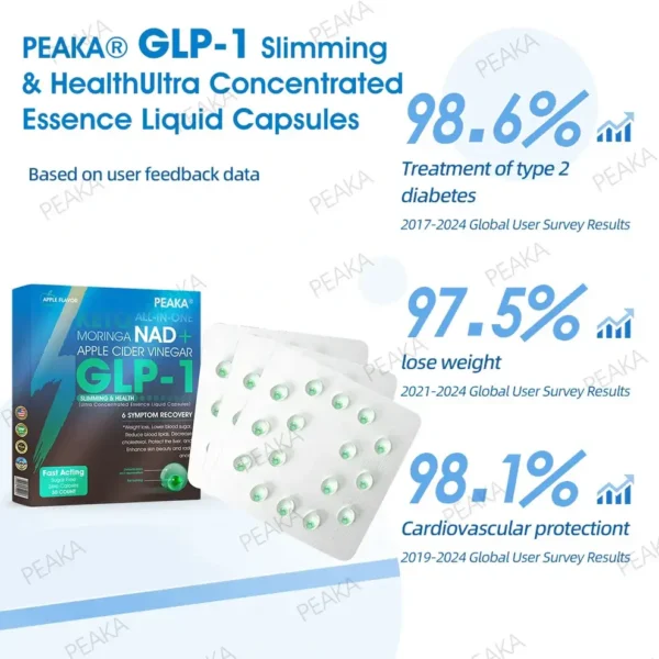 𝐎𝐟𝐟𝐢𝐜𝐢𝐚𝐥 𝐀𝐮𝐭𝐡𝐨𝐫𝐢𝐳𝐞𝐝 𝐒𝐭𝐨𝐫𝐞 – 𝐏𝐄𝐀𝐊𝐀® 𝐆𝐋𝐏-𝟏 𝐒𝐥𝐢𝐦𝐦𝐢𝐧𝐠 & 𝐇𝐞𝐚𝐥𝐭𝐡 𝐔𝐥𝐭𝐫𝐚 𝐂𝐨𝐧𝐜𝐞𝐧𝐭𝐫𝐚𝐭𝐞𝐝 𝐄𝐬𝐬𝐞𝐧𝐜𝐞 𝐋𝐢𝐪𝐮𝐢𝐝 𝐏𝐞𝐚𝐫𝐥𝐬 – 𝐍𝐀𝐃+ 𝐌𝐨𝐫𝐢𝐧𝐠𝐚 & 𝐀𝐂𝐕 & 𝐊𝐞𝐭𝐨 𝐁𝐇𝐁 (✅𝐬𝐩𝐞𝐞𝐝𝐲, 𝐥𝐨𝐧𝐠-𝐥𝐚𝐬𝐭𝐢𝐧𝐠, 𝐚𝐝𝐝𝐫𝐞𝐬𝐬𝐢𝐧𝐠 𝐝𝐢𝐚𝐛𝐞𝐭𝐞𝐬, 𝐨𝐛𝐞𝐬𝐢𝐭𝐲, 𝐚𝐧𝐝 𝐜𝐚𝐫𝐝𝐢𝐨𝐯𝐚𝐬𝐜𝐮𝐥𝐚𝐫 𝐝𝐢𝐬𝐞𝐚𝐬𝐞𝐬) – ⚡𝐃𝐞𝐯𝐞𝐥𝐨𝐩𝐞𝐝 𝐛𝐲 𝐭𝐡𝐞 𝐎𝐛𝐞𝐬𝐢𝐭𝐲 𝐒𝐨𝐜𝐢𝐞𝐭𝐲🌿💖