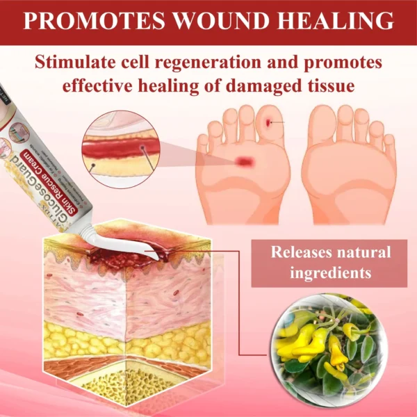 BBOJI™ GlucoseGuard Skin Rescue Cream