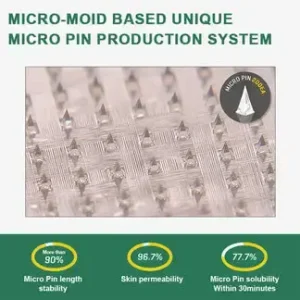 Grunsify® NIDDK-Tirzepatide Slimming & health NANO MICRONEEDLE PATCH