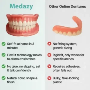 Medazy™ Custom-Fit Full Functional Dentures