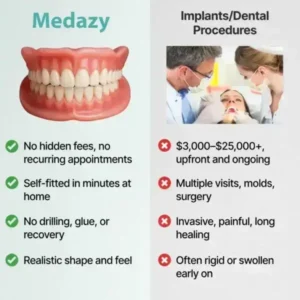Medazy™ Custom-Fit Full Functional Dentures
