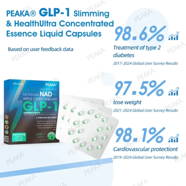 Official Authorized Store PEAKA® GLP-1 Slimming & Health Ultra Concentrated Essence Liquid Pearls – NAD+ Moringa & ACV & Keto BHB (✅speedy, long-lasting, addressing diabetes, obesity, and cardiovascular diseases) – ⚡Developed by the Obesity Society🌿💚
