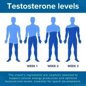 RZXEA™ 41-Second Instant Erection Cream