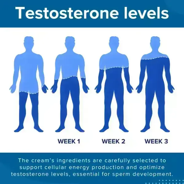 RZXEA™ 41-Second Instant Erection Cream