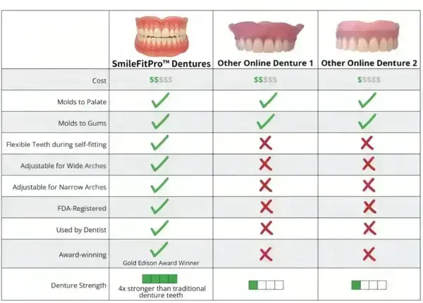 SmileFitPro™–Advanced Custom-Fit Functional Dentures